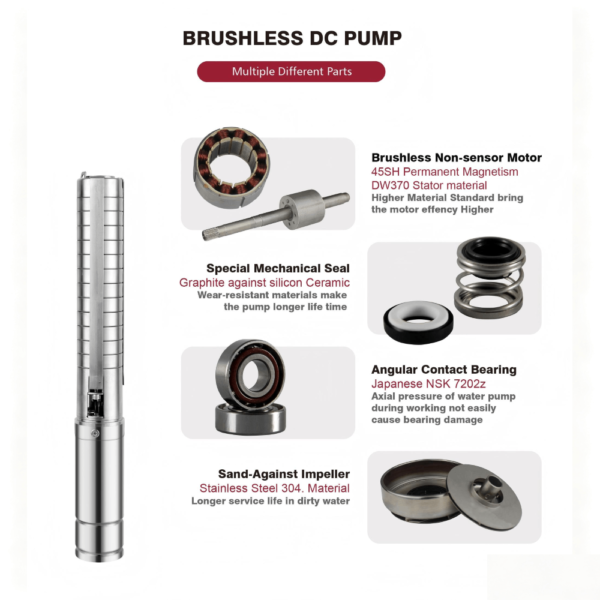 S3SC 3-Inch Solar Submersible Pump | Screw Pump | Stainless Steel Impeller | MPPT Controller S3SC 3-Inch Solar Submersible Pump | Screw Pump | Stainless Steel Impeller | MPPT Controller