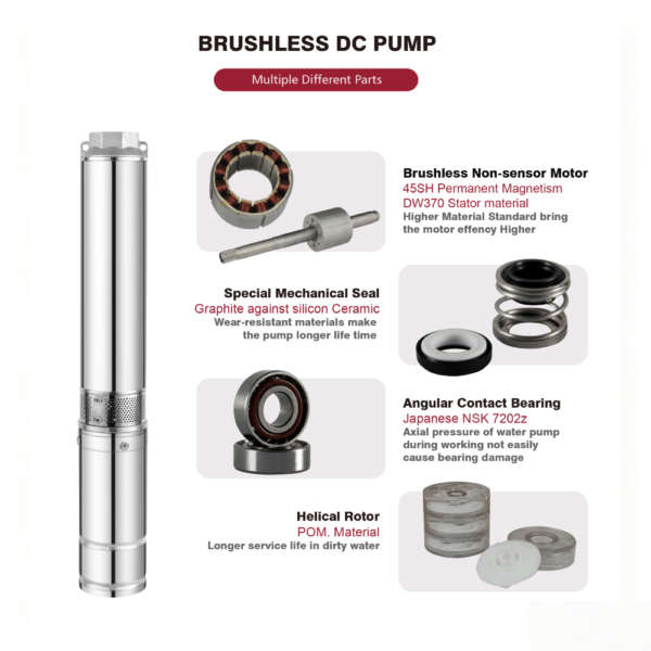 S4PC 4-Inch Solar Centrifugal Submersible Pump | Plastic Impeller | MPPT Controller