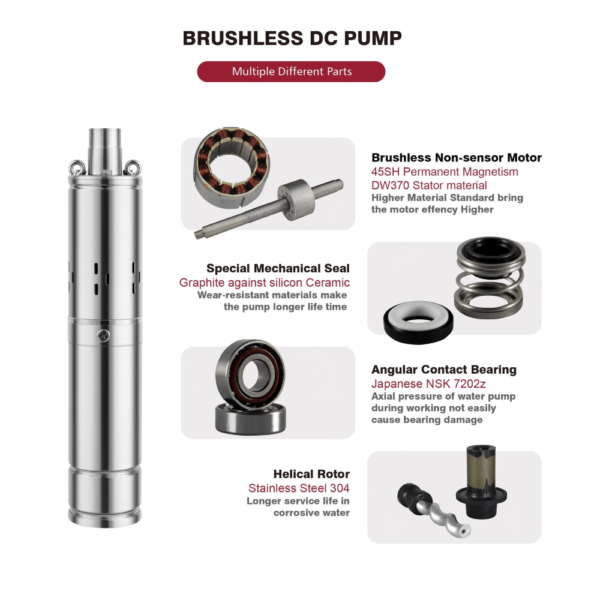I3SS 3 Inch Built-in MPPT Solar Screw Pump Submersible Borehole Water Pump I3SS 3 Inch Built-in MPPT Solar Screw Pump Submersible Borehole Water Pump