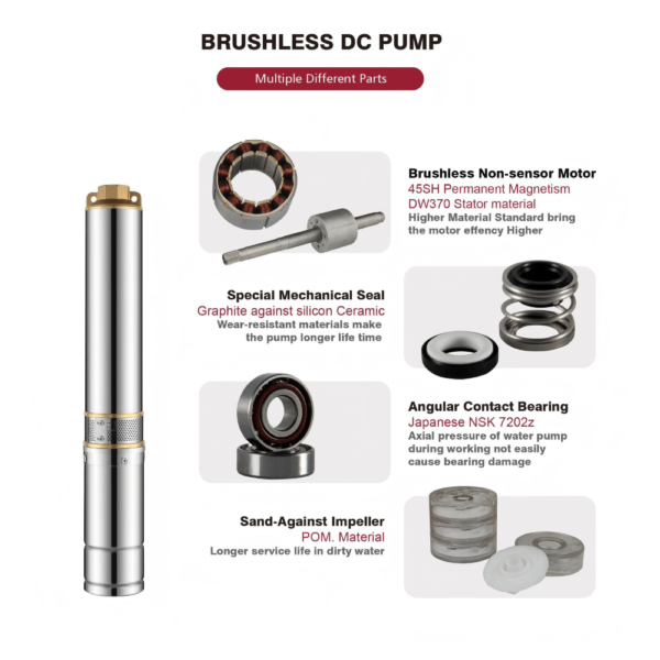S4PCB 4-Inch Solar Deep-Well Submersible Pump | Plastic Impeller | MPPT Controller S4PCB 4-Inch Solar Deep-Well Submersible Pump | Plastic Impeller | MPPT Controller