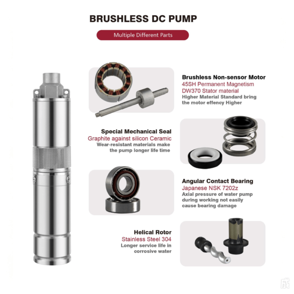 S3HS 3 Inch Brushless DC Solar Powered Screw Type Submersible Bore Pump with MPPT Controller