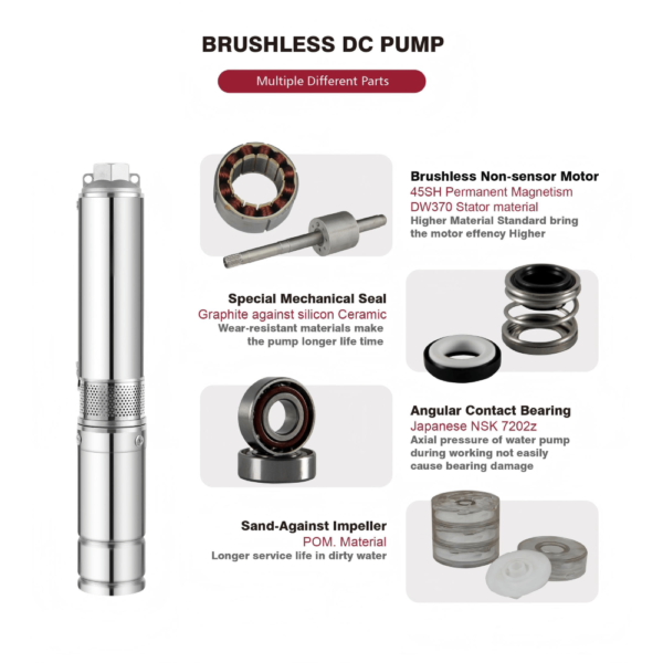 I3PC 3 Inch Built-in MPPT Solar Centrifugal Submersible Borehole Pump with Plastic Impeller I3PC 3 Inch Built-in MPPT Solar Centrifugal Submersible Borehole Pump with Plastic Impeller