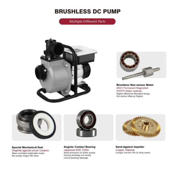 SSNF Solar-Powered Centrifugal Surface Pump Solar Water Pump with MPPT Controller for Drinking Water SSNF Solar-Powered Centrifugal Surface Pump Solar Water Pump with MPPT Controller for Drinking Water
