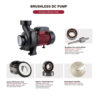 ZSHFh-ADHY AC/DC Hybrid Solar Surface Water Pump, Centrifugal Design with MPPT Controller ZSHFh-ADHY AC/DC Hybrid Solar Surface Water Pump, Centrifugal Design with MPPT Controller