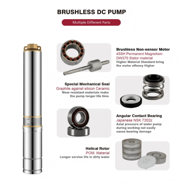 I4PC(b) 4 Inch Built-in MPPT Solar Centrifugal Borehole Submersible Pump with Plastic Impeller