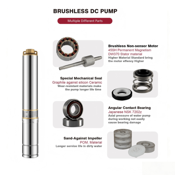 S3PCB 3-Inch Solar Centrifugal Submersible Pump | Plastic Impeller | MPPT Controller S3PCB 3-Inch Solar Centrifugal Submersible Pump | Plastic Impeller | MPPT Controller